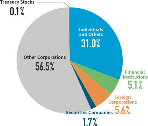 versace shareholder composition